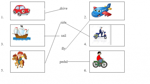 Giải VBT tiếng Anh 7 VNEN unit 11: Travelling in the future