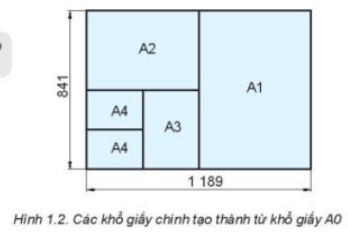 Quan sát Hình 1.2 và nêu cách tạo ra các khổ giấy chính từ khổ giấy A0