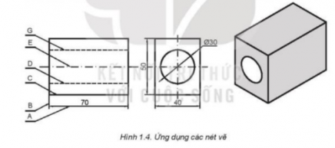 Quan sát và cho biết tên gọi của các nét vẽ được sử dụng trong Hình 1.4