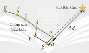 Sau một trận bão toàn bộ thiết bị định vị và liên lạc trên một chiếc tàu thám hiểm bị hư hỏng, tàu bị mất phương hướng trên biển ...