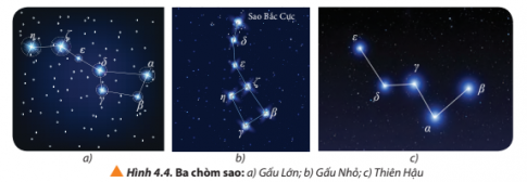 Mô tả sự khác biệt giữa hai chòm sao Gấu Lớn và Gấu Nhỏ.