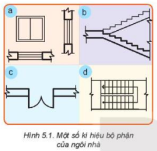 Em có biết các kí hiệu trên Hình 5.1 được dùng để kí hiệu các bộ phận nào của ngôi nhà không?