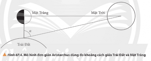 Từ thời xa xưa, Aristarchus (A – rít – ta – chớt)(310 – 230 TCN) đã biết sử dụng những thiết bị đơn giản để đo được