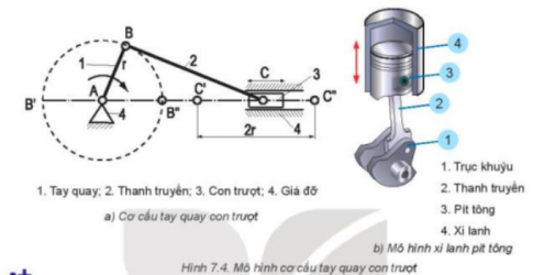  Các bộ phận trong Hình 7.4a tương ứng với bộ phận nào trong mô hình xi lanh, pít tông ở Hình 4.7b?