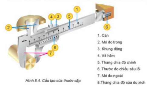 Quan sát Hình 8.4 và nêu cấu tạo của thước cặp.