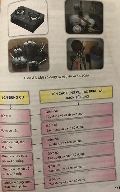 Quan sát hình và trả lời các câu hỏi về vai trò của  những dụng cụ nâu ăn