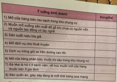 Thế nào là ý tưởng kinh doanh?