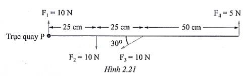 Một thanh cứng đồng chất chịu tác dụng của bốn lực như hình 2.21.
