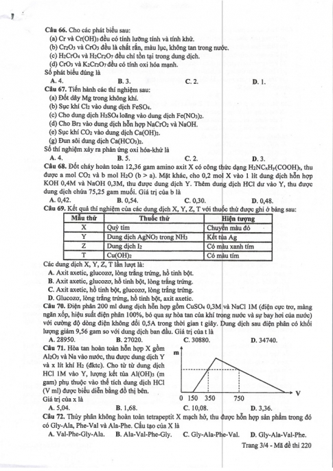 Đề và đáp án môn Hóa học mã đề 220 thi THPT quốc gia năm 2017 - đáp án của bộ GD-ĐT