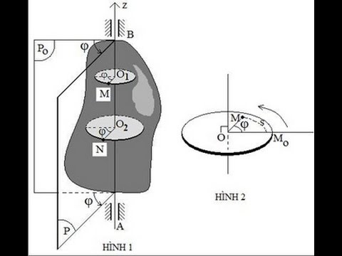 Bài 1: Toàn bộ lý thuyết về cơ học vật rắn