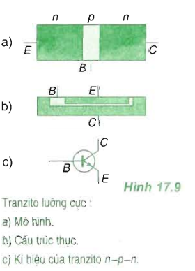 Bài 17: Dòng điện trong chất bán dẫn