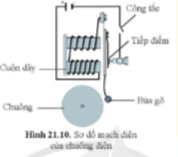 Biết mạch điện của chuông điện được mô tả như sơ đồ hình 21.10, dòng điện qua cuộn dây tạo ra lực hút là thép đàn hồi để búa gỗ vào chuông. Dựa vào sơ đồ, giải thích tại sao âm thanh liên tục phát ra từ chuông....