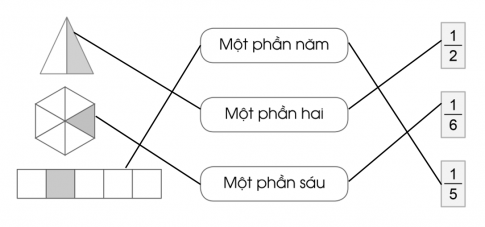 Bài tập 1 trang 4 vbt Toán 4 tập 2 Cánh diều