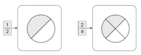 Vẽ hình biểu diễn phân số $\frac{1}{2}$ và $\frac{2}{4}$.