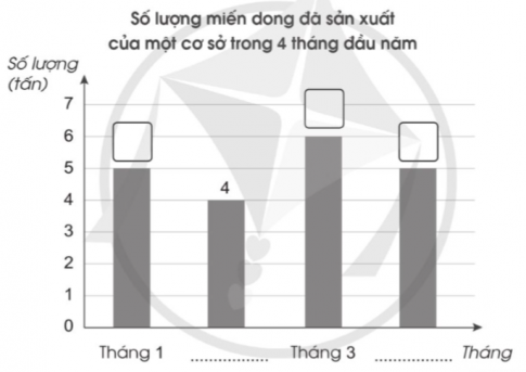  - Lượng miến dong cơ sở đó sản xuất được trong 4 tháng là ……….. tấn. - Trung bình mỗi tháng cơ sở đó sản xuất được ……….. tấn miến dong. - Nếu cứ sản xuất với sản lượng trung bình như 4 tháng đầu năm thì cả năm cơ sở đó sản xuất được ……….. tấn miến dong.