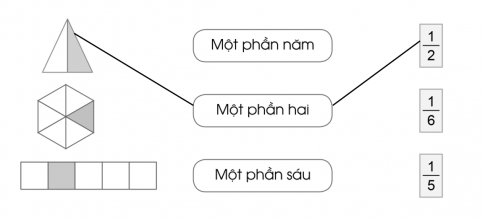 Bài tập 1 trang 4 vbt Toán 4 tập 2 Cánh diều