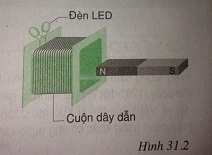 Hãy bố trí thí nghiệm như hình 31.2 để tìm hiểu xem dòng điện xuất hiện trong cuộn dây dẫn kín ở trường hợp nào dưới đây - sgk Vật lí 9 trang 85