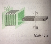 Nếu ta làm lại thí nghiệm ở hình 31.2 nhưng lần này cho nam châm quay quanh một trục thẳng đứng (hình 31.4) thì có hiện tượng gì xảy ra trong cuộn dây ? - sgk Vật lí 9 trang 86