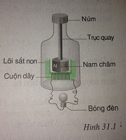 Giải câu 5 bài 32: Điều kiện xuất hiện dòng điện cảm ứng - sgk Vật lí 9 trang 89