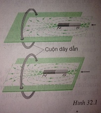 Hãy quan sát xem các đường sức từ xuyên qua tiết diện S của cuộn dây biến thiên như thế nào (tăng hay giảm) trong các trường hợp sau đây - sgk Vật lí 9 trang 87