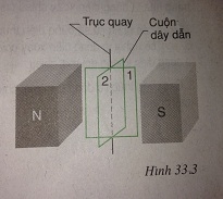 Hãy phân tích xem số đường sức từ xuyên qua tiết diện S của cuộn dây biến thiên như thế nào khi cuộn dây quay, từ đó suy ra nhận xét về chiều của dòng điện cảm ứng xuất hiện trong cuộn dây dẫn - sgk Vật lí 9 trang 91