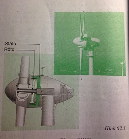 Hãy chỉ ra năng lượng của gió đã được biến đổi lần lượt qua các bộ phận của máy như thế nào để cuối cùng thành điện năng - sgk Vật lí 9 trang 162