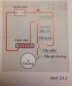  Tác dụng từ, tác dụng hóa học và tác dụng sịnh lí của dòng điện - sgk Vật lí 7 trang 64