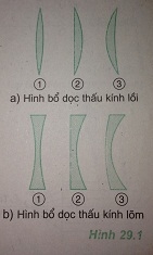 Giải bài 29: Thấu kính mỏng - sgk Vật lí 11 trang 181-190