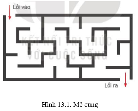 Giải chuyên đề Tin học định hướng khoa học máy tính 11 KNTT bài 13 Kỹ thuật duyệt quay lui