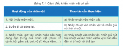 Giải chuyên đề Tin học ứng dụng 11 KNTT bài 7 Thiết kế nhân vật hoạt hình