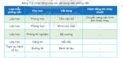 Giải chuyên đề Tin học ứng dụng 11 KNTT bài 7 Thiết kế nhân vật hoạt hình