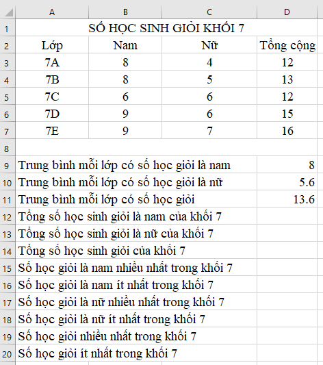  Sử dụng hàm để tính toán (Hàm SUM, MAX, MIN)