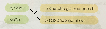 [Cánh điều] Giải Tiếng Việt 1 tập 1 bài: Ôn tập giữa học kì I