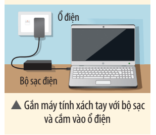 Nếu gắn máy tính xách tay với bộ sạc và cắm vào ổ điện trên tường thì sau một thời gian sử dụng, ta sờ thấy cả bộ sạc và máy tính xách tay đều nóng lên. Giải thích.