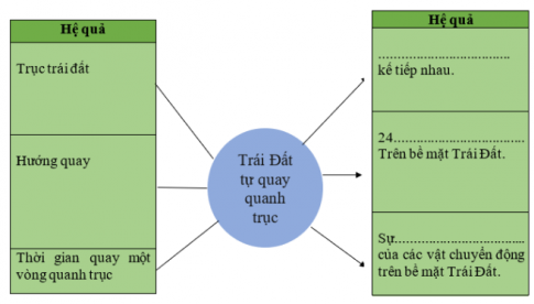  Trái đất và các chuyển động của trái đất 