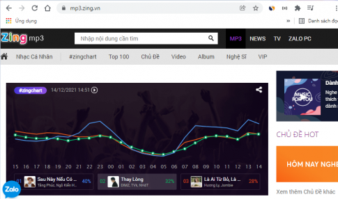 [Cánh diều] Trắc nghiệm tin học 6 bài 1: Thông tin trên web