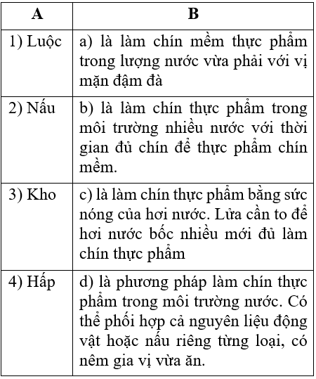  Chế biến món ăn có sử dụng nhiệt 