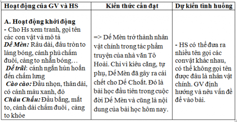 Giáo án vnen bài Bài học đường đời đầu tiên