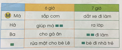 [Cánh điều] Giải Tiếng Việt 1 tập 1 bài 58: ăn, ăt