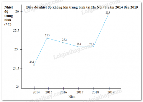 Giải luyện tập chung trang 106