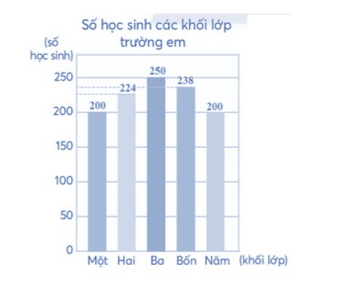 Trả lời