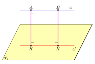 Giải Bài 5: Khoảng cách=3