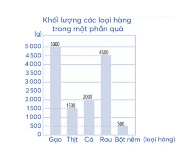 Trả lời