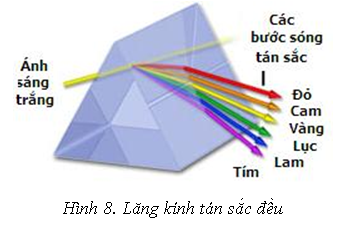 Giải Bài 24: Tán sắc ánh sáng