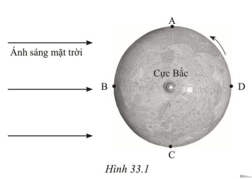 [Cánh diều] Trắc nghiệm KHTN 6 bài 33: Hiện tượng mọc và lặn của Mặt trời