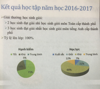 Giải vnen tin 9 bài 4: Màu sắc trên trang chiếu