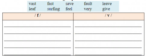 Giải VBT tiếng Anh 7 VNEN unit 2: Health