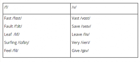 Giải VBT tiếng Anh 7 VNEN unit 2: Health