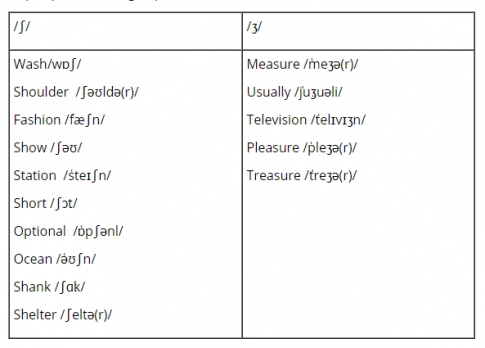 Giải VBT tiếng Anh 7 VNEN unit 4: Music and Arts