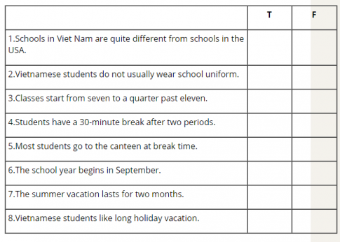 Giải VBT tiếng Anh 7 VNEN unit 6: The first university in Vietnam